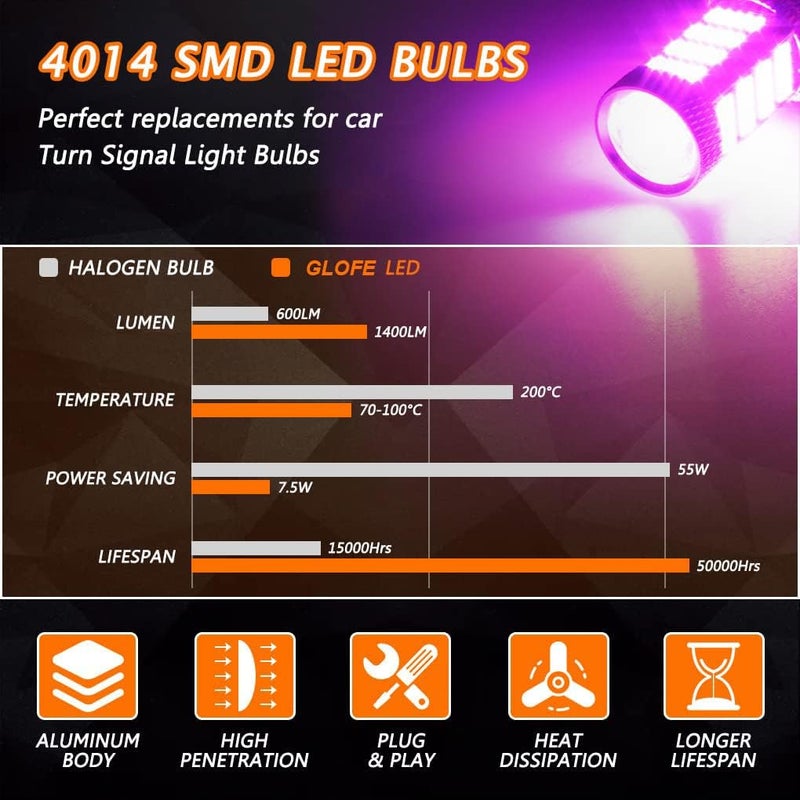 GLOFE High Power 92smd LED Bulbs 14000K Pink Purple 9005 9006 9145 9140 H10 Super Bright Fog Light or Daytime Running Driving Lights (DRL Lamps) Replacement for Cars,Trucks, SUVs, Vans - Image 3